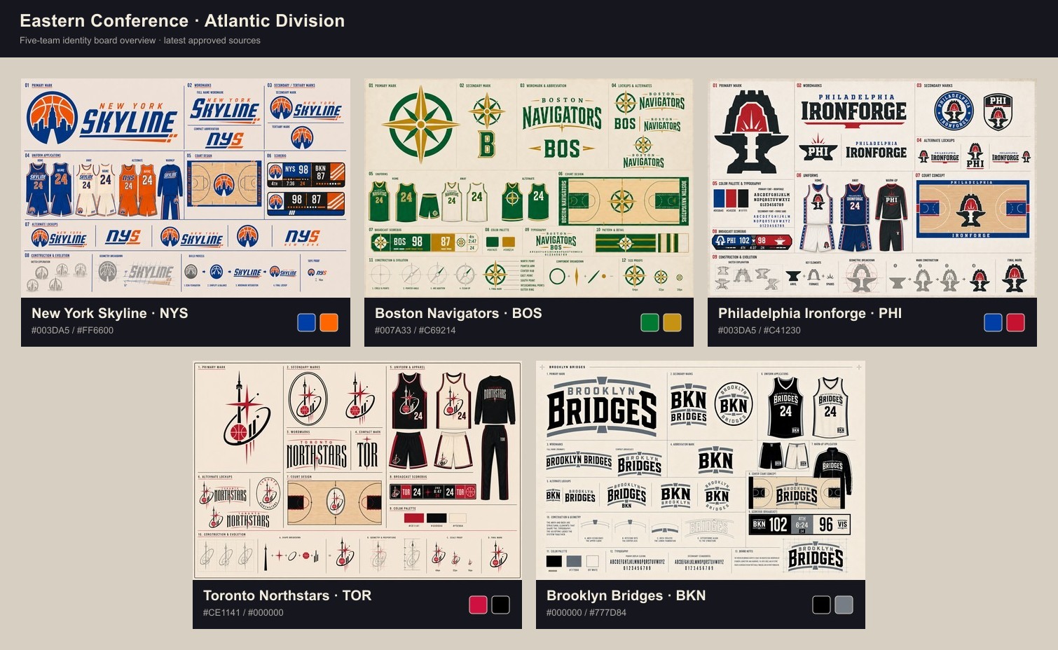 The five Atlantic Division identity boards