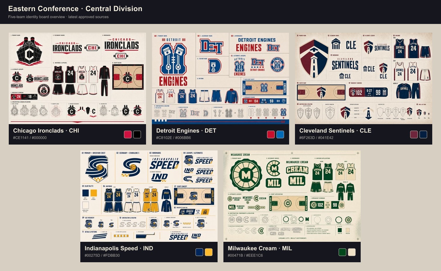 The five Central Division identity boards