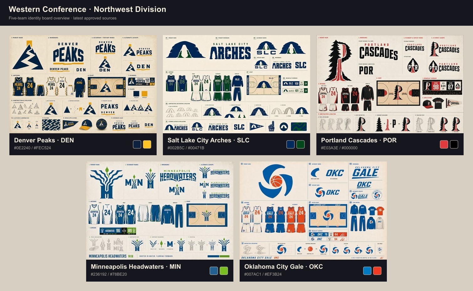 The five Northwest Division identity boards