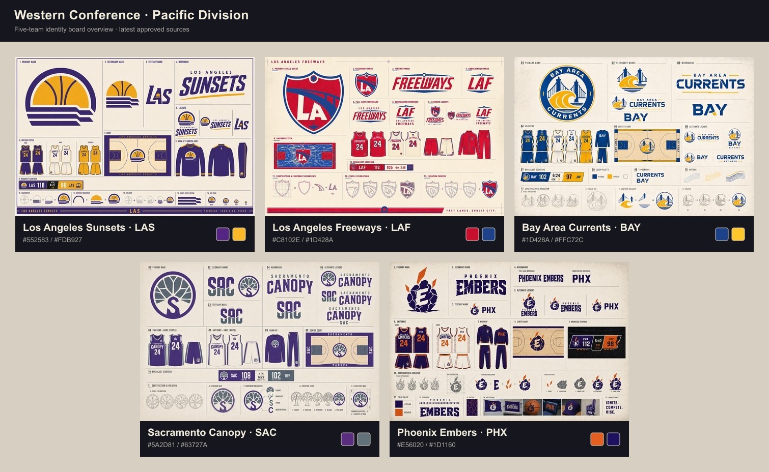 The five Pacific Division identity boards