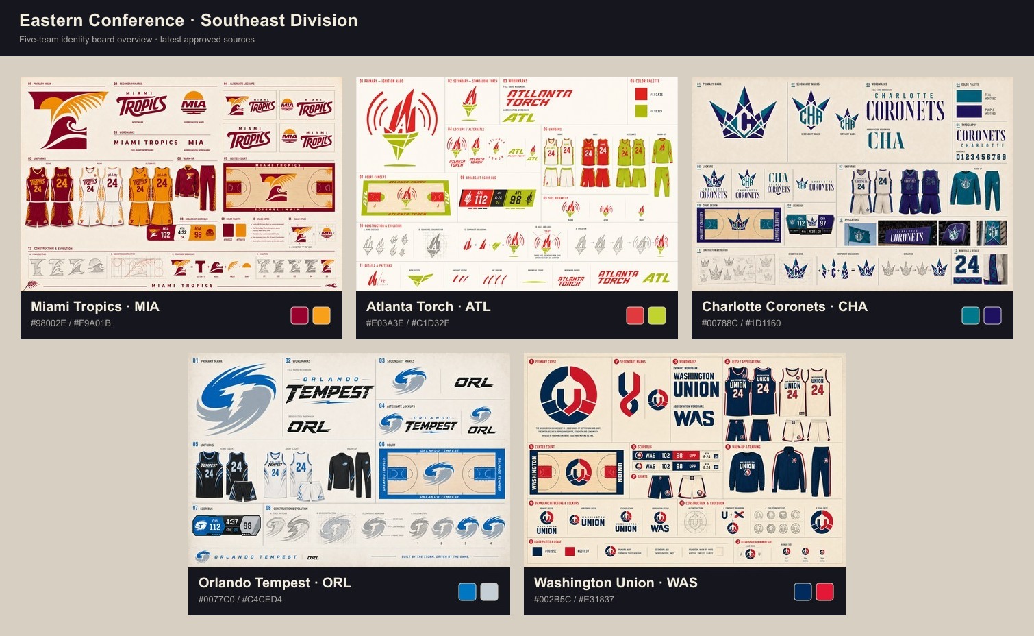 The five Southeast Division identity boards