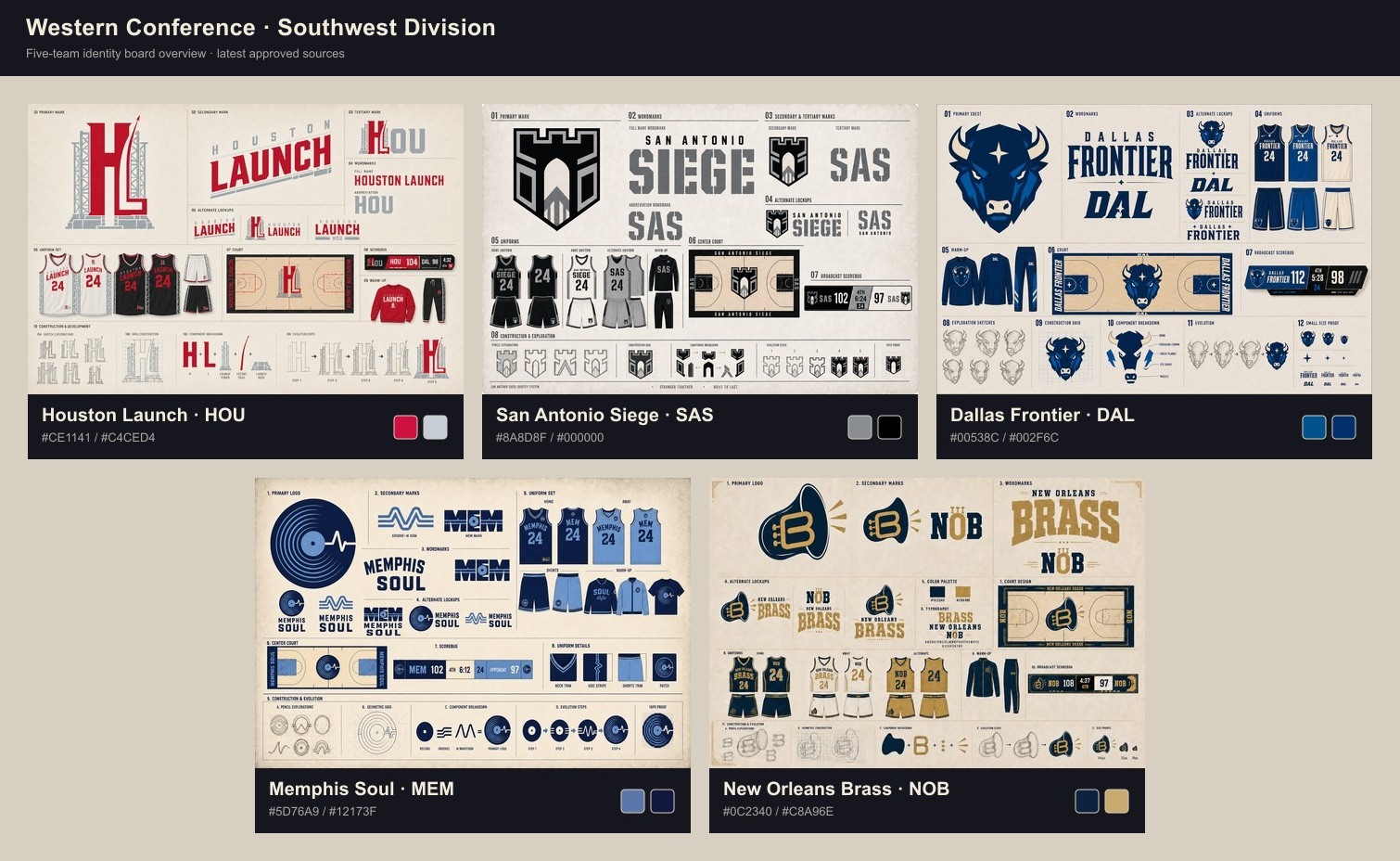 The five Southwest Division identity boards